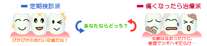 定期検診はこんなに大切