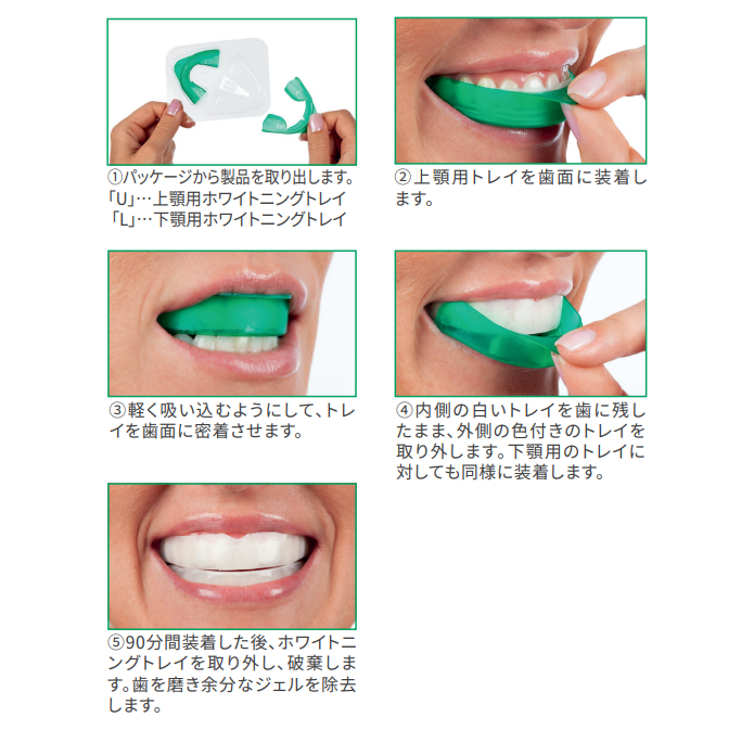 オパールエッセンス™ GOの治療ステップ