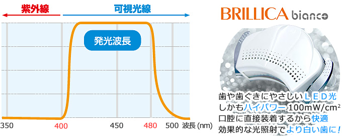 ティオン・オフィスと通常のオフィスホワイトニングの比較